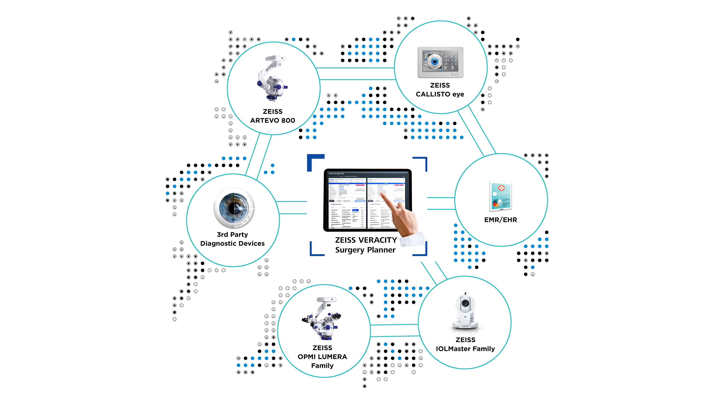 ZEISS VERACITY Helps Transform Ophthalmic Surgical Practices in Canada