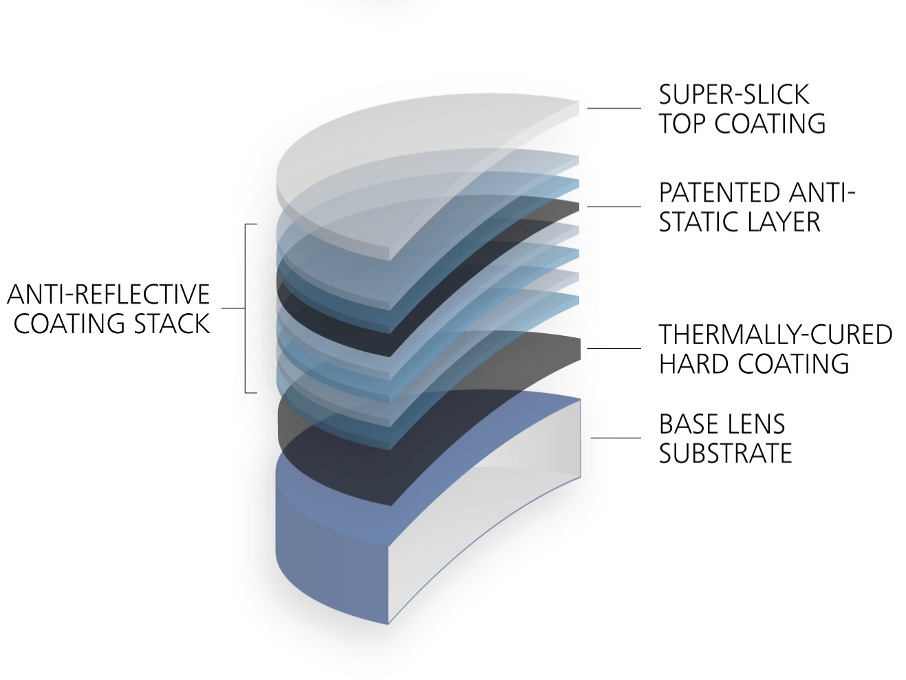 Composition du verre avec plusieurs couches, y compris le traitement antireflets premium de ZEISS