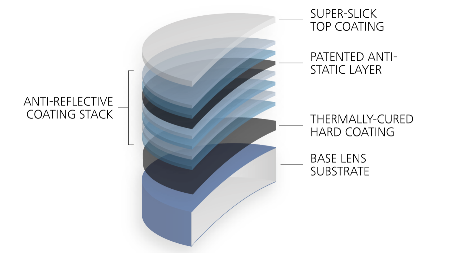 Scratch-Resistant Coating for Glasses