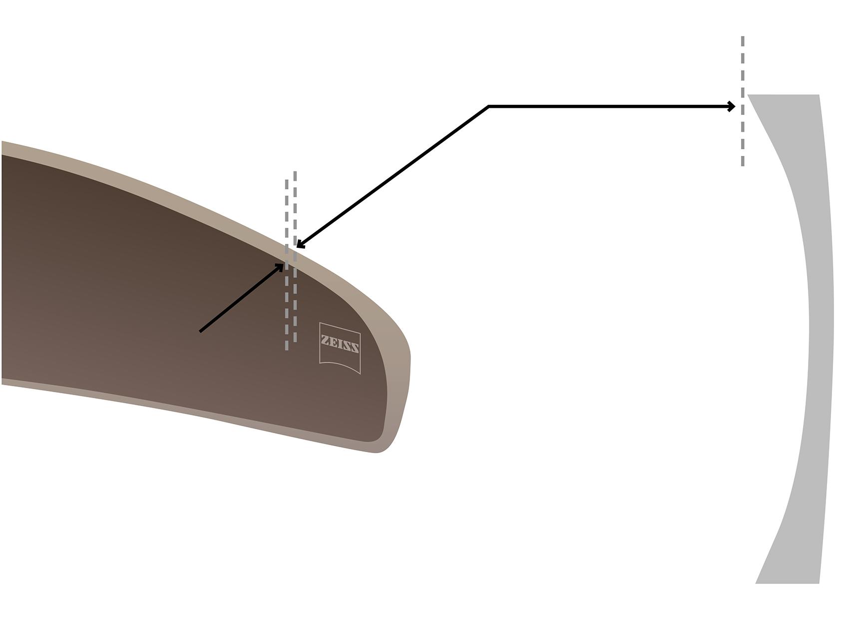 Illustration des verres galbés de ZEISS avec une vue rapprochée de la technologie Cosmetic Edge®. 