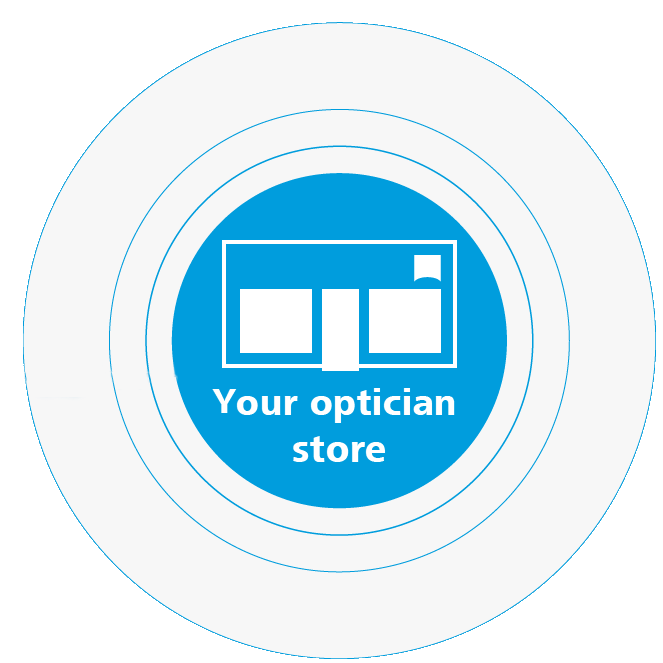 Your eyecare practice