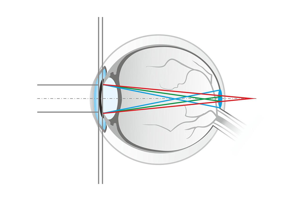 Clear eyeglass lenses with a blue light filter