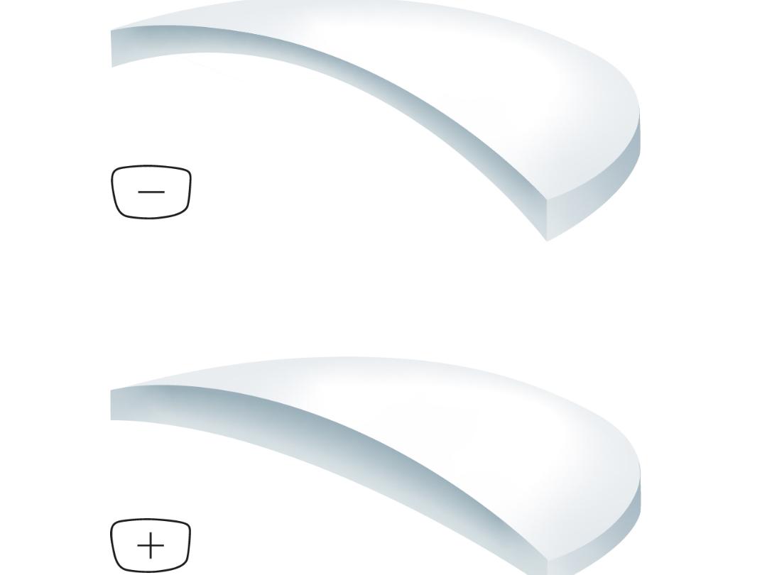 Illustrations de verres négatifs et positifs avec différents indices : plus l’indice est élevé, plus le verre est fin.