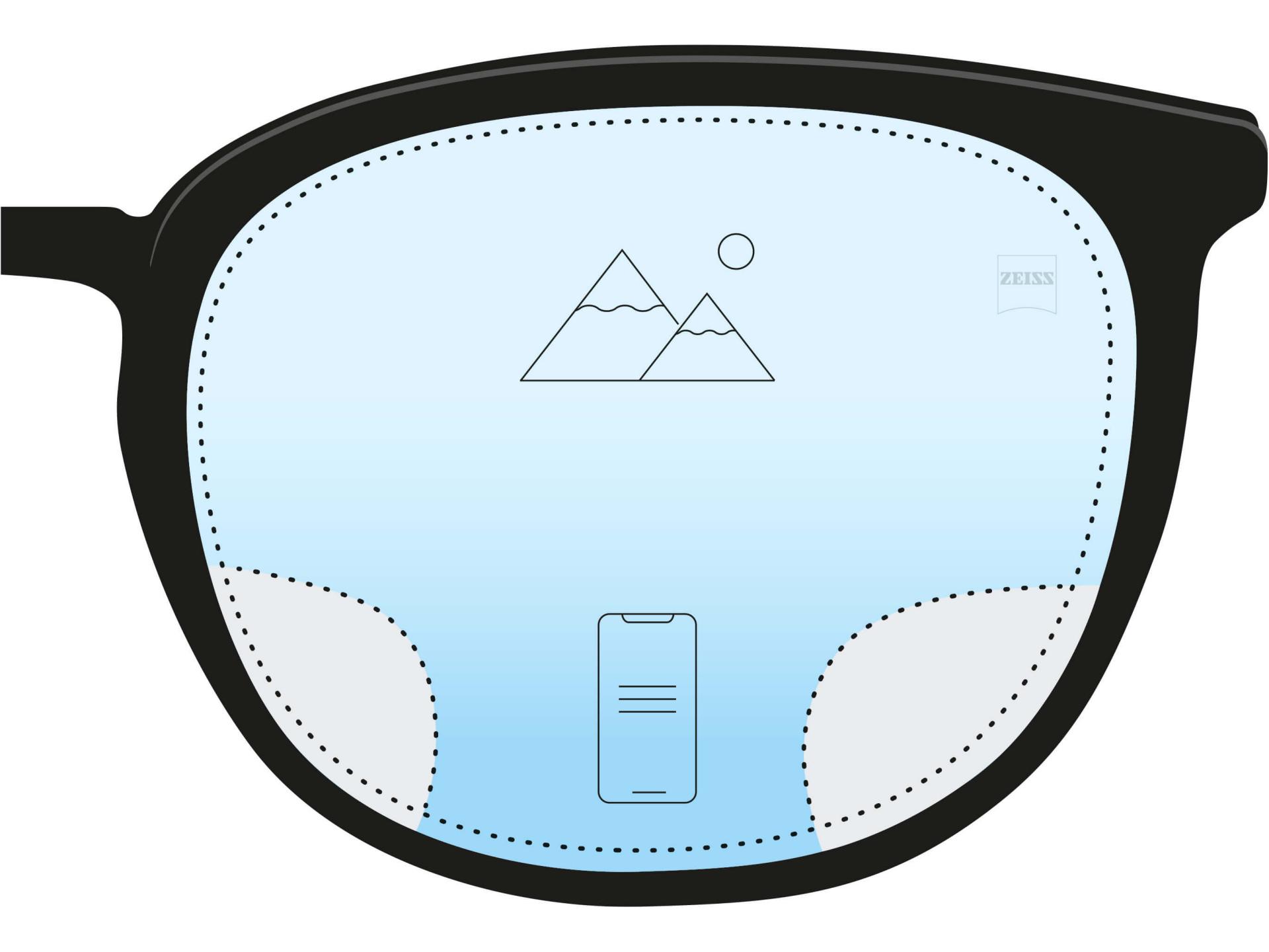 Quelle forme de lunettes pour verres progressifs new arrivals