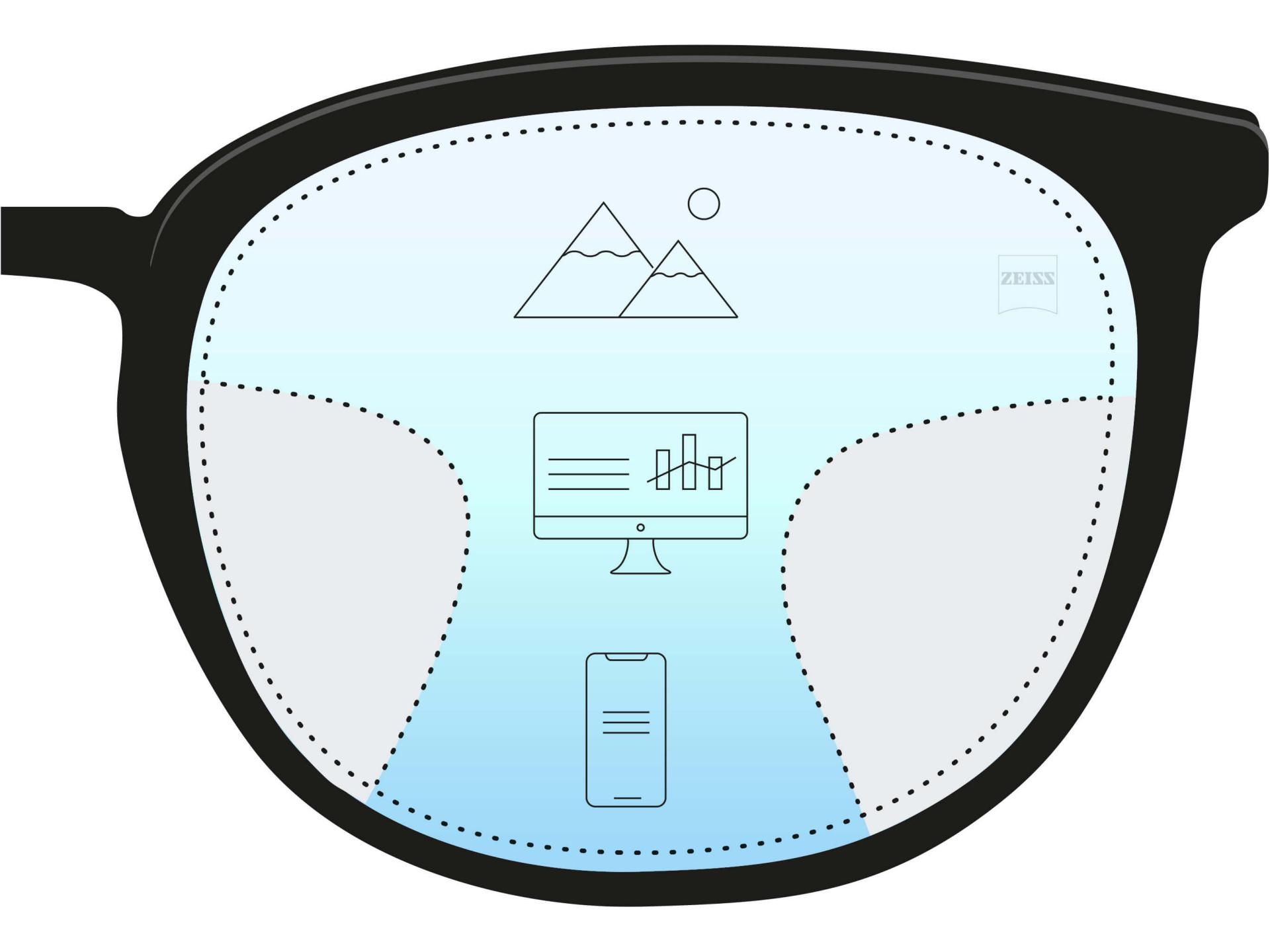 Une illustration d’un verre progressif qui montre trois zones différentes. Trois icônes et un dégradé de couleur indiquent trois corrections pour différentes distances – la vue de près, intermédiaire et de loin.