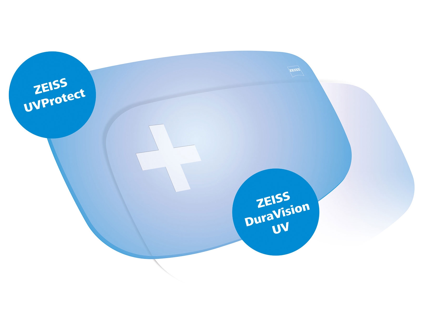 Tous les verres ZEISS sont dotés d’une protection UV de tous les côtés en standard. Le graphique montre deux solutions.